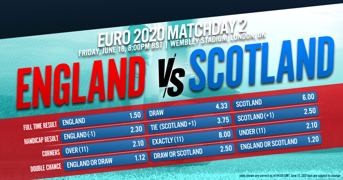 EURO 2020 Matchday 2: England vs. Scotland