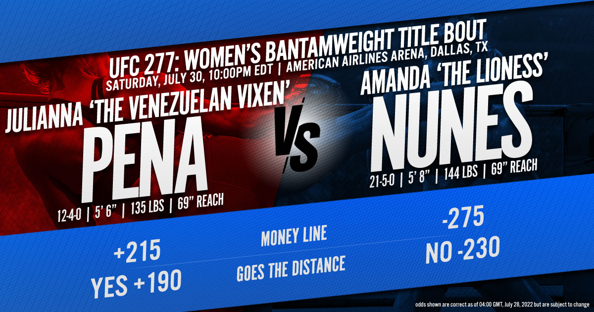 UFC 277: Peña vs. Nunes 2