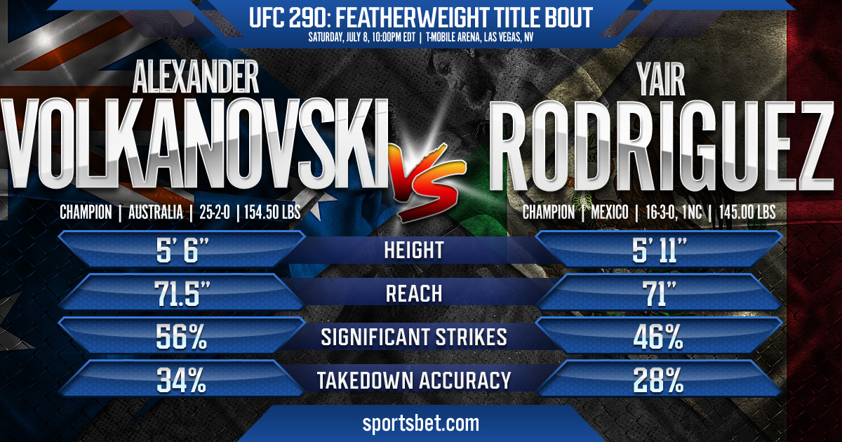 UFC 290: Volkanovski vs. Rodriguez