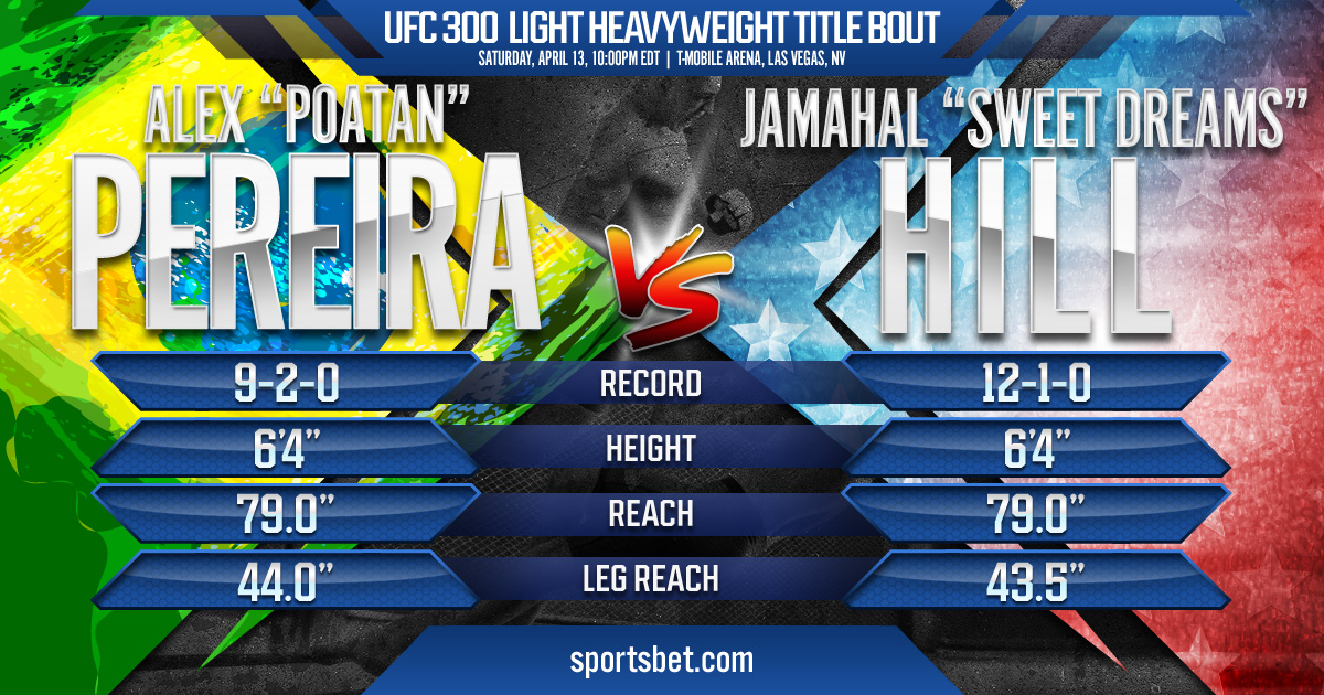 UFC 300 Preview: Pereira vs. Hill: Can ''Sweet Dreams'' snatch ''Poatan's'' light heavyweight crown?