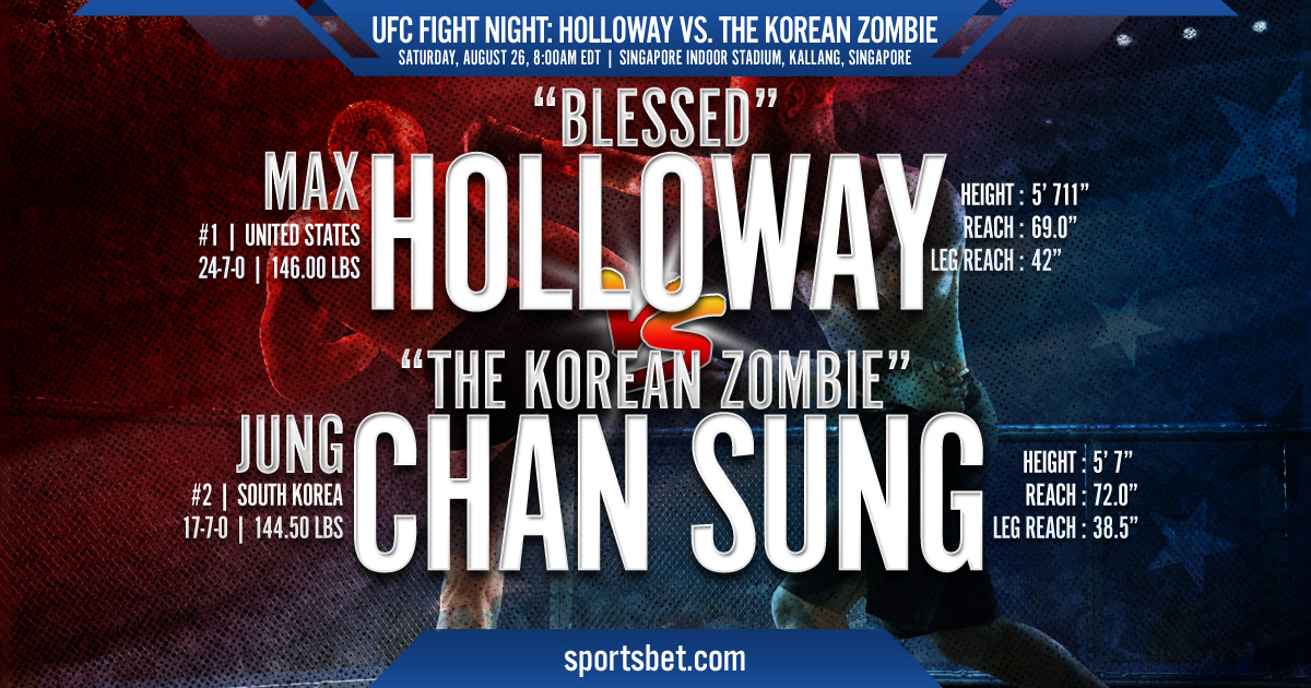 UFC Fight Night: Holloway vs. The Korean Zombie