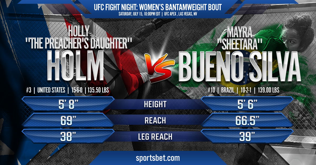 UFC Fight Night: Holm vs. Bueno Silva