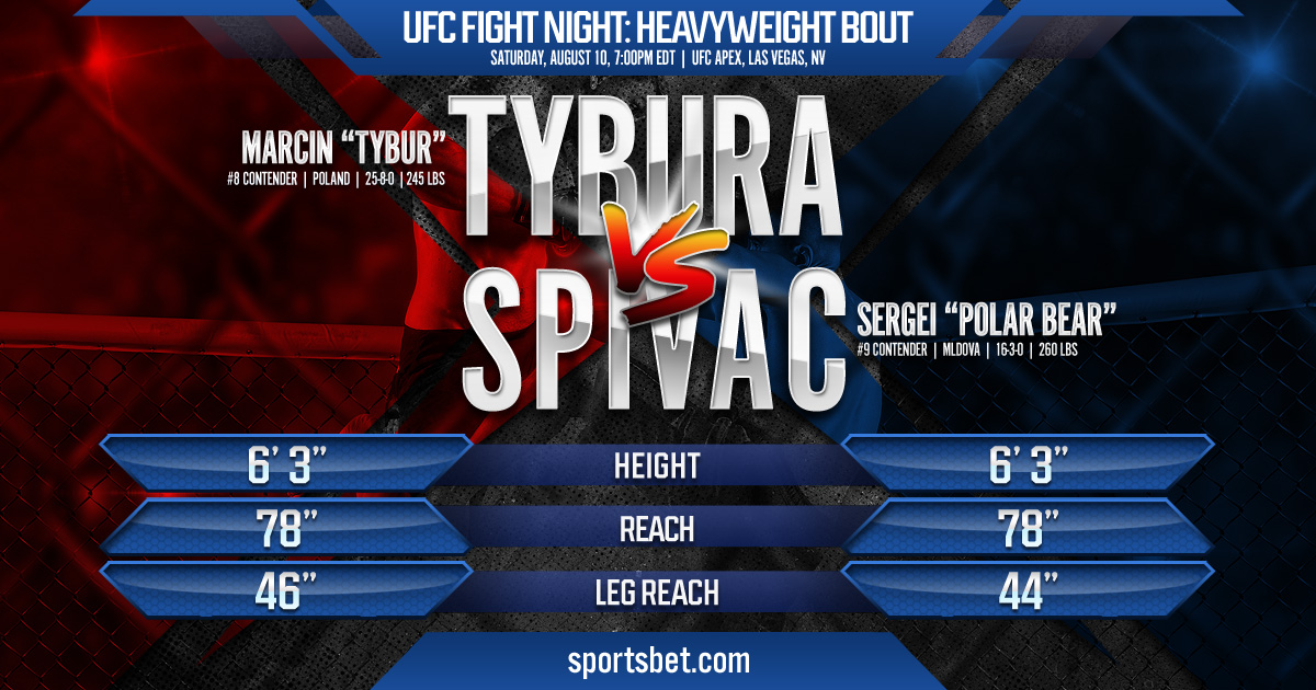 UFC Fight Night Las Vegas Preview - Tybura vs. Spivac 2: Can the Polar Bear avenge his loss to Tybur?