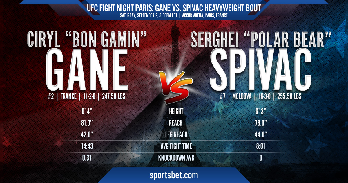 UFC Fight Night Paris: Gane vs. Spivac