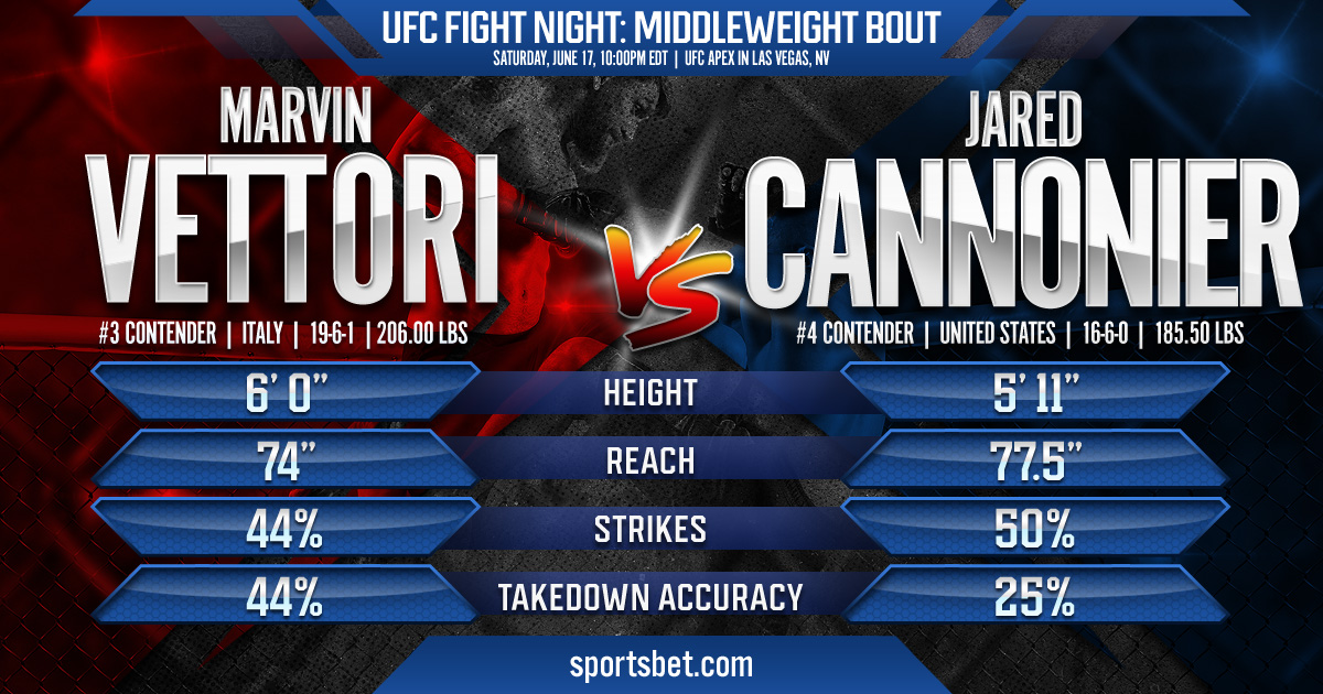 UFC Fight Night: Vettori vs. Cannonier