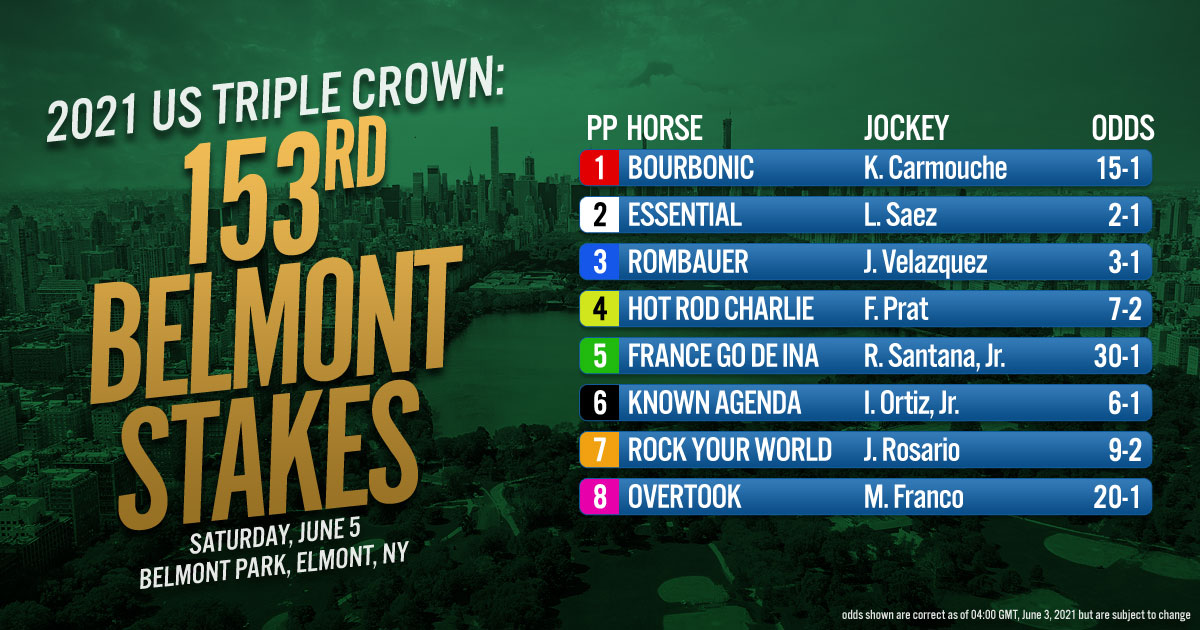 US Triple Crown Last Leg: 153rd Belmont Stakes