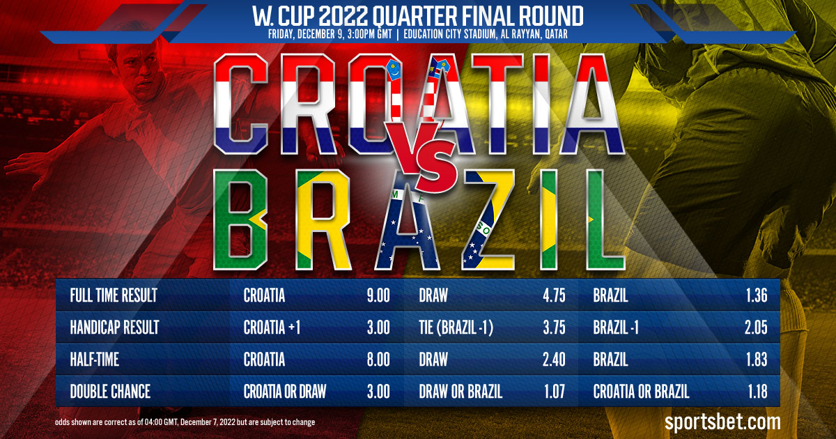 W. Cup 2022 Quarter Final Round: Croatia vs. Brazil
